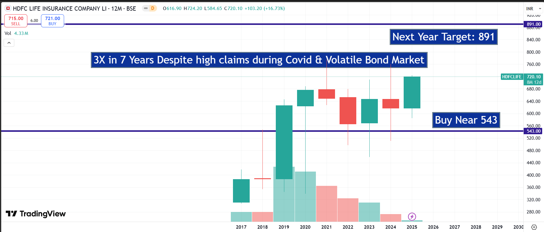 HDFC Life Investment Insight: Strong Business Fundamentals and Fair Value Outlook